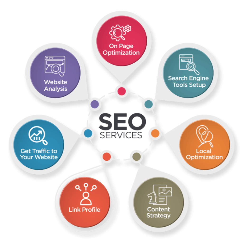 seo services image list